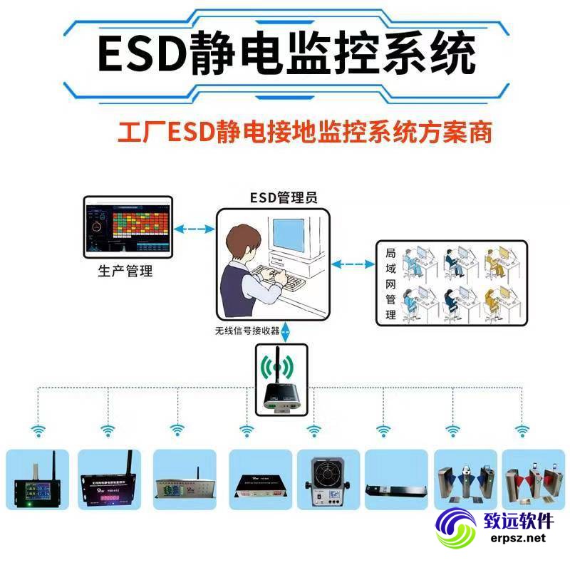 ESD静电监控设备
